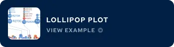 Lollipop plot