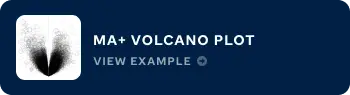 MA+ Volcano plot